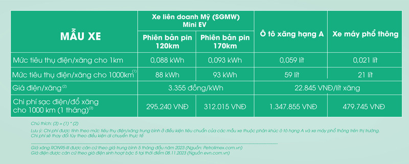 xe điện oto mini