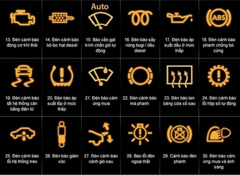 Các biểu tượng này giúp người lái &nbsp;nhận biết và phản ứng kịp thời trước các vấn đề cần được kiểm tra và sửa chữa