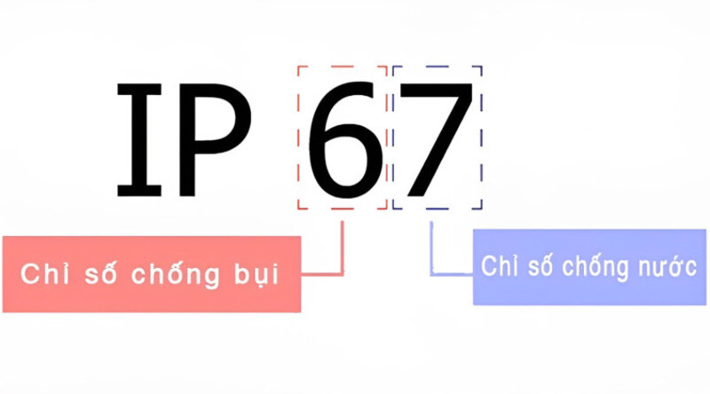 Pin ô tô điện cỡ IP67 là một phần quan trọng trong việc nâng cao hiệu suất và độ bền của ô tô điện&nbsp;